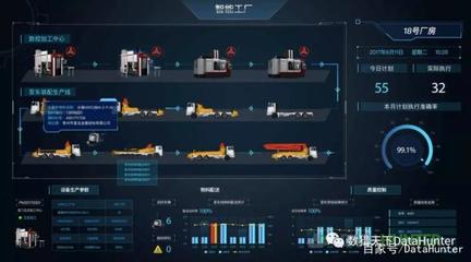 DataHunter智能數據可視化大屏解決方案 助力制造業數字化轉型的數據處理服務